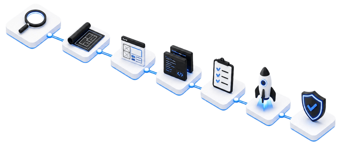 Isometric illustration of a project workflow from discovery and planning through design, development, testing, launch, and support.